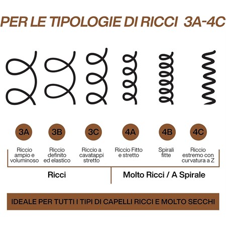 Redken All Soft Mega Curls Shampoo - Capelli Ricci in Capelli