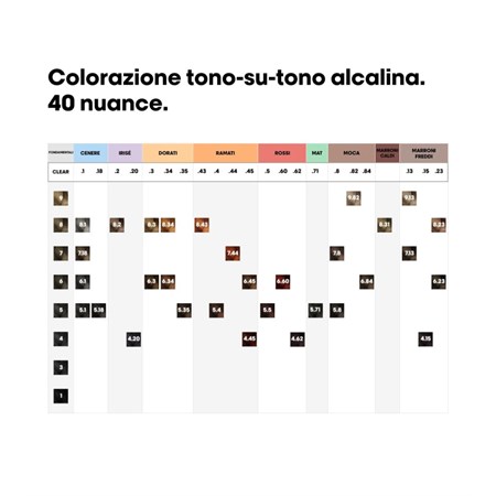 L'Oreal Colorazione Senza Ammoniaca Dia Color 60ml Tintura Per Capelli Gloss Demi-Permanente Tutte Le Nuances in Capelli